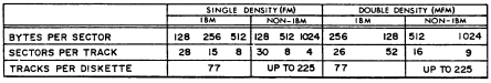 8inch formats