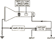 CRT schematic