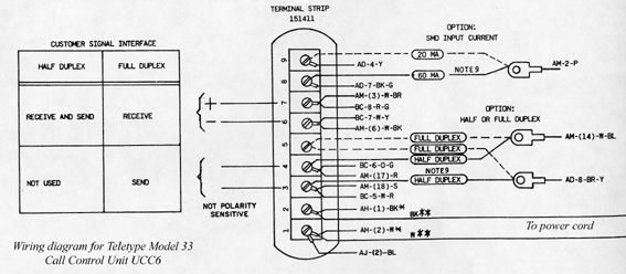 tty terminals