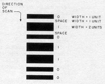 barcode format