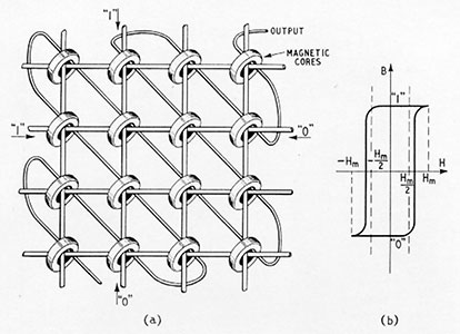 core drawing